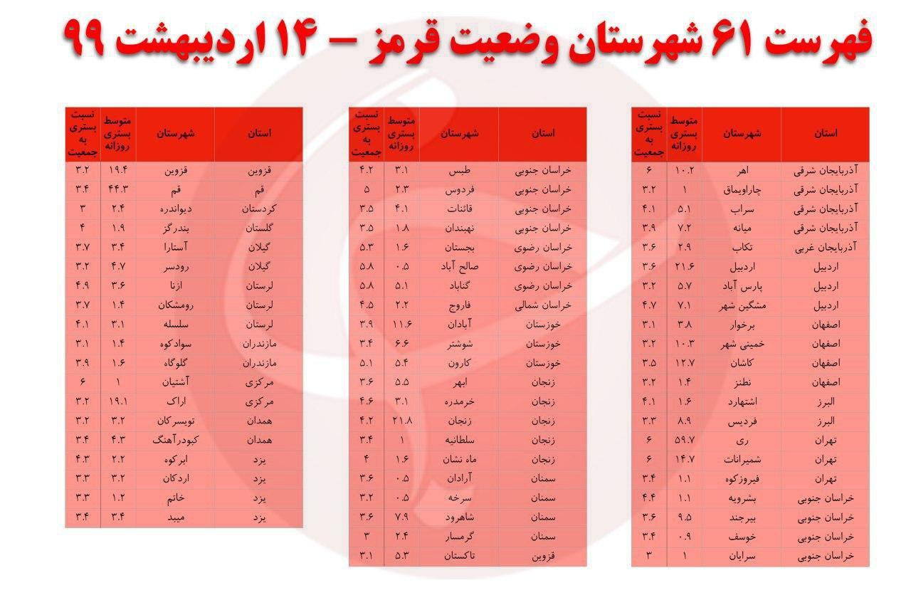 شهرهایی که در وضعیت قرمز کرونا قرار دارند +اسامی
