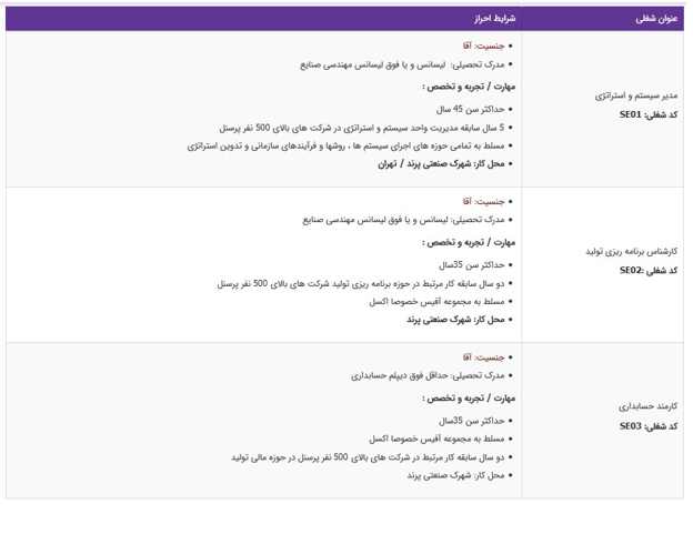 استخدام ۳ عنوان شلی در تهران