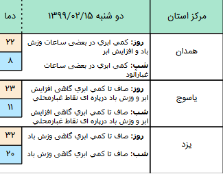 وضعیت آب و هوا در ۱۵ اردیبهشت؛