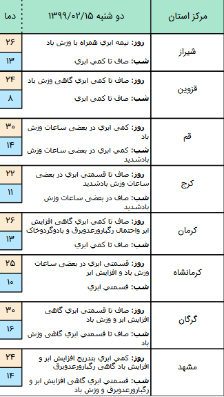 وضعیت آب و هوا در ۱۵ اردیبهشت؛