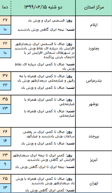 وضعیت آب و هوا در ۱۵ اردیبهشت؛
