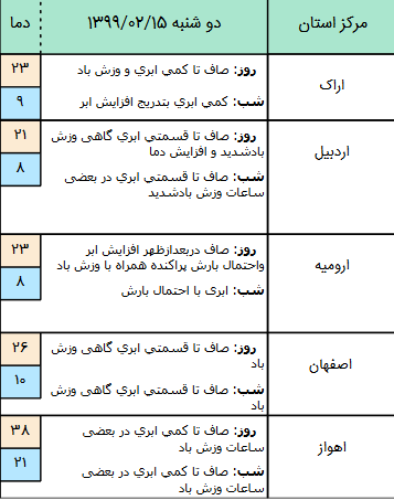 وضعیت آب و هوا در ۱۵ اردیبهشت؛