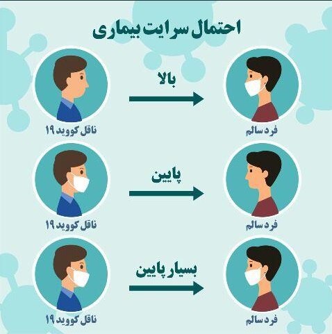 همکاری شهروندان در طرح الزام به استفاده از ماسک در ناوگان عمومی