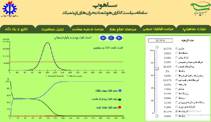 ساهوپ