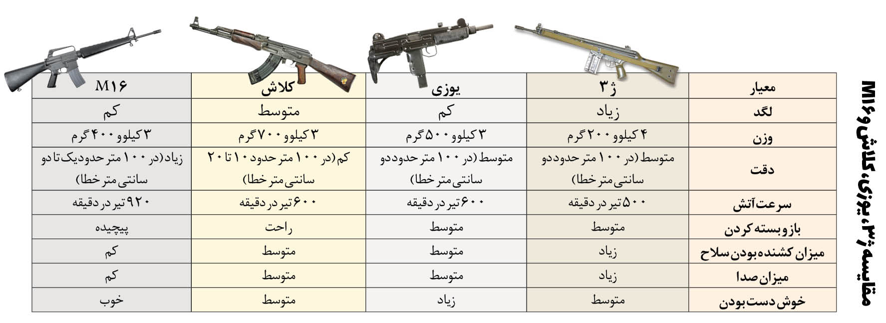 به&zwnj; مناسبت بازنشستگی &laquo;ژ-۳&raquo; در ۵۰&zwnj;سالگی