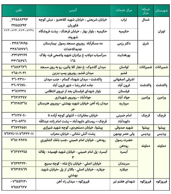 ارائه خدمات اورژانس دندانپزشکی در مراکز منتخب دانشگاه +فهرست