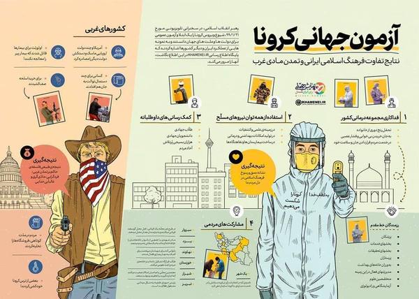 مقایسه مدیریت کرونا در ایران و غرب + اطلاع نگاشت