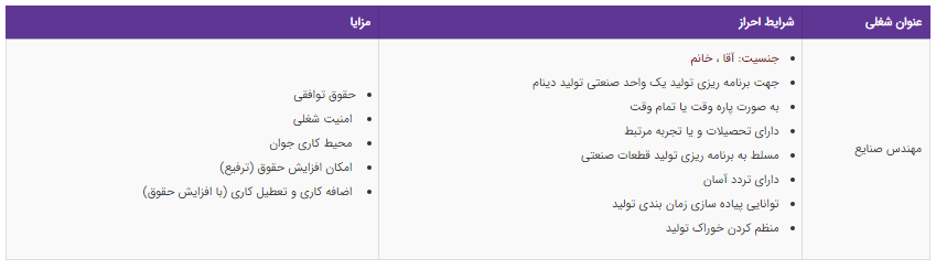 استخدام مهندس صنایع  در تهران