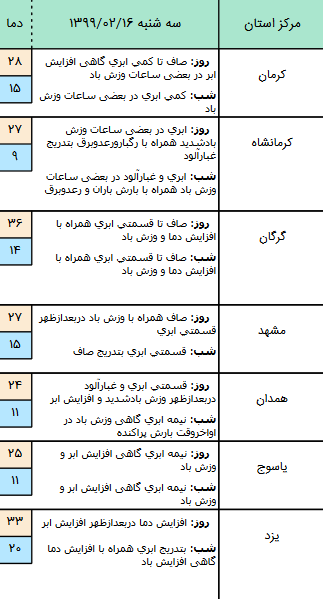 وضعیت آب و هوا در ۱۶ اردیبهشت؛