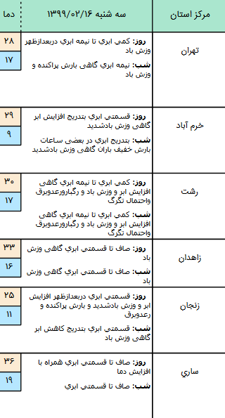 وضعیت آب و هوا در ۱۶ اردیبهشت؛