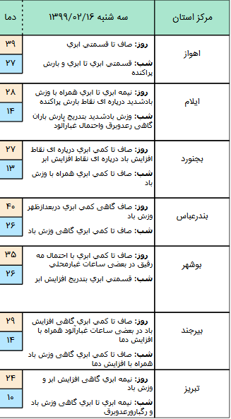 وضعیت آب و هوا در ۱۶ اردیبهشت؛