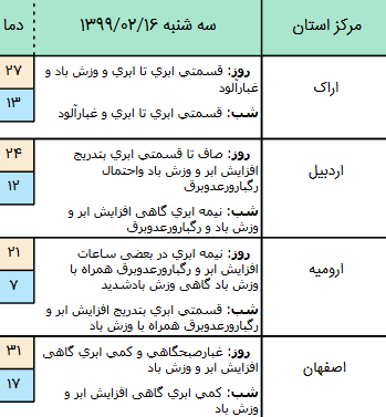 وضعیت آب و هوا در ۱۶ اردیبهشت؛