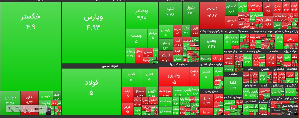 رشد ۶۰ هزار واحدی شاحص کل