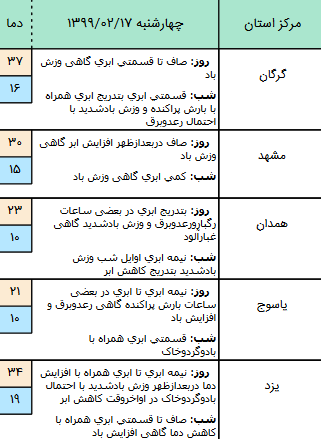 وضعیت آب و هوا در ۱۷ اردیبهشت؛