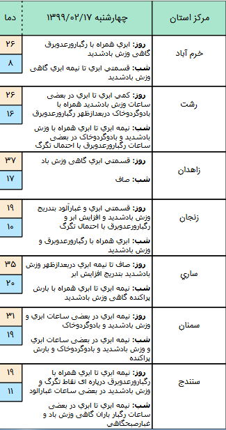 وضعیت آب و هوا در ۱۷ اردیبهشت؛