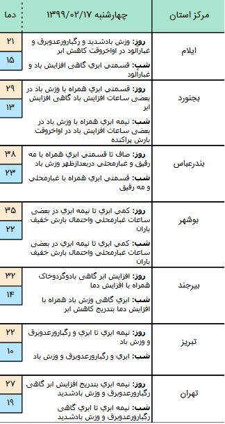 وضعیت آب و هوا در ۱۷ اردیبهشت؛