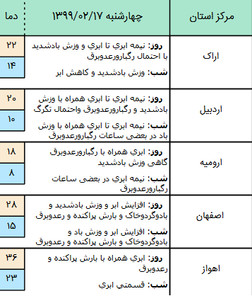 وضعیت آب و هوا در ۱۷ اردیبهشت؛