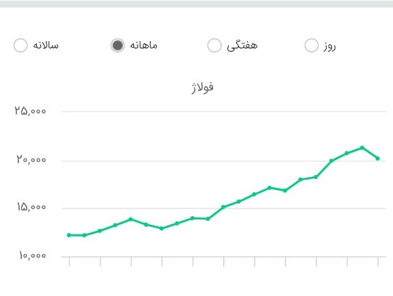 بورس