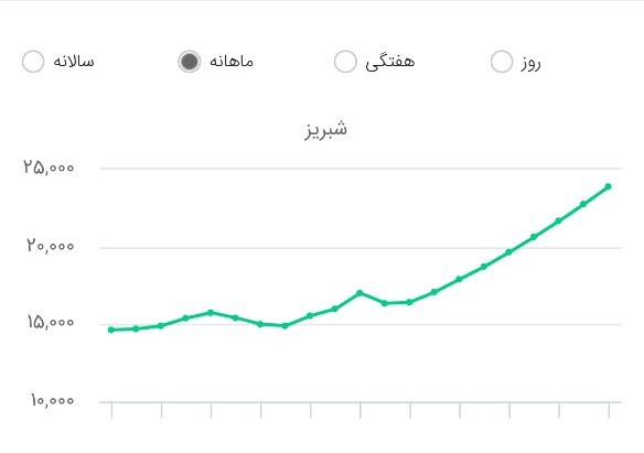 بورس