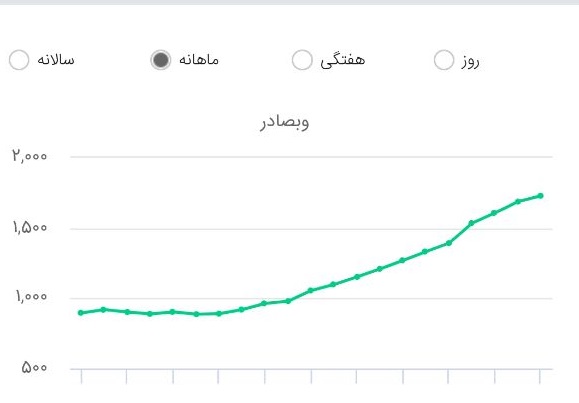 بورس