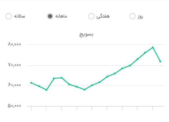 بورس