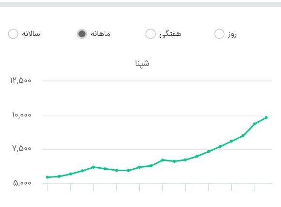 بورس