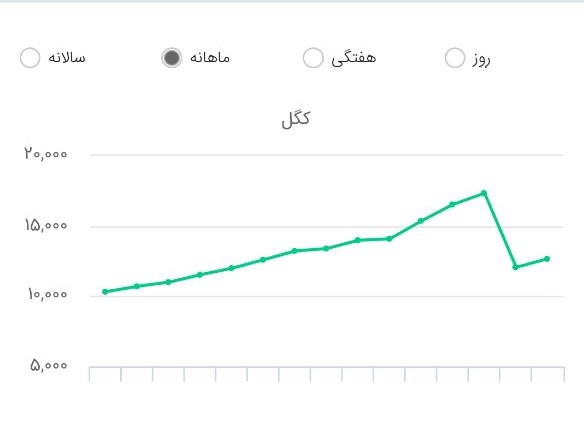 بورس