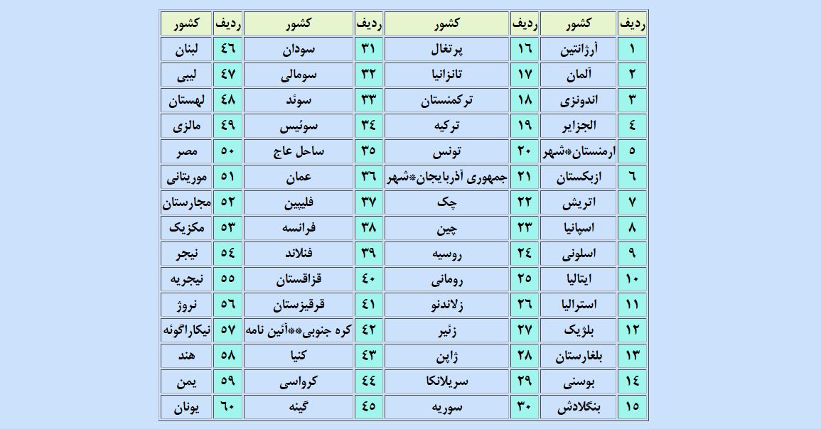 رانندگی با گواهینامه کشورهای دیگر در ایران / گواهینامه&zwnj;های صادره از سایر کشور&zwnj;ها در چه صورتی مجاز به رانندگی در ایران هستند؟
