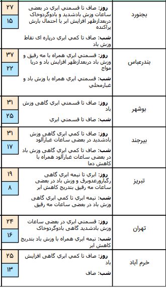 ع ع