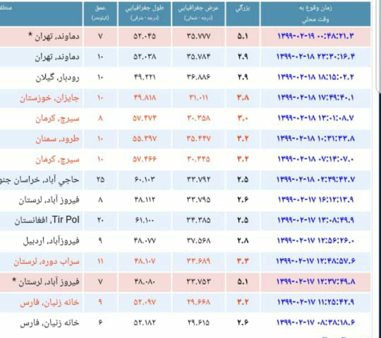 مازندران هم لرزید