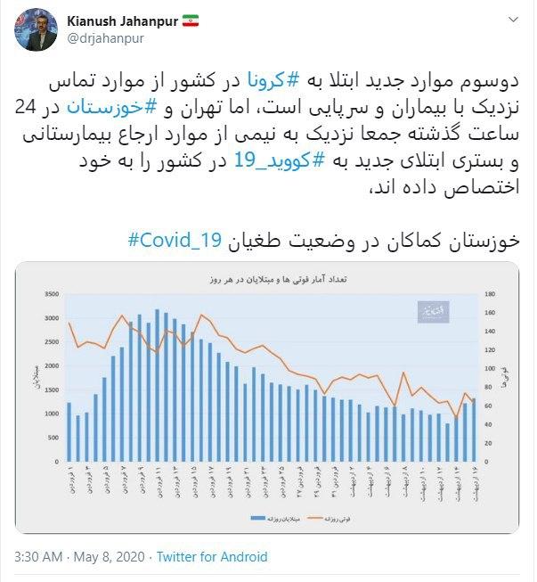 خوزستان کماکان در وضعیت طغیان کووید ۱۹