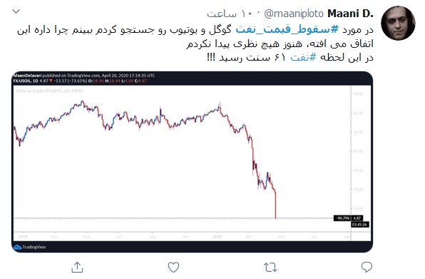 کرونا شاخص نفت را در جهان منفی کرد