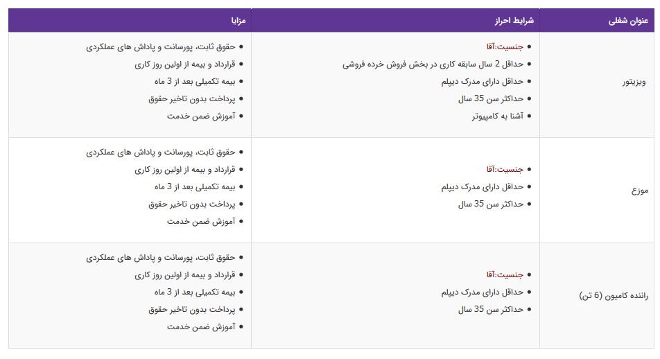 استخدام 3 عنوان شغلی در تهران