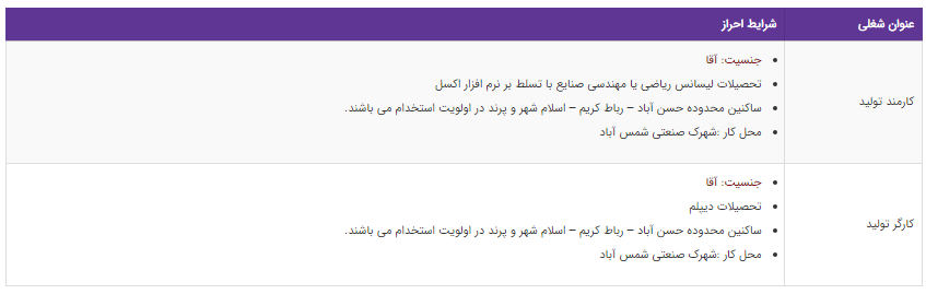 استخدام کارمند و کارگر تولید در یک شرکت معتبر