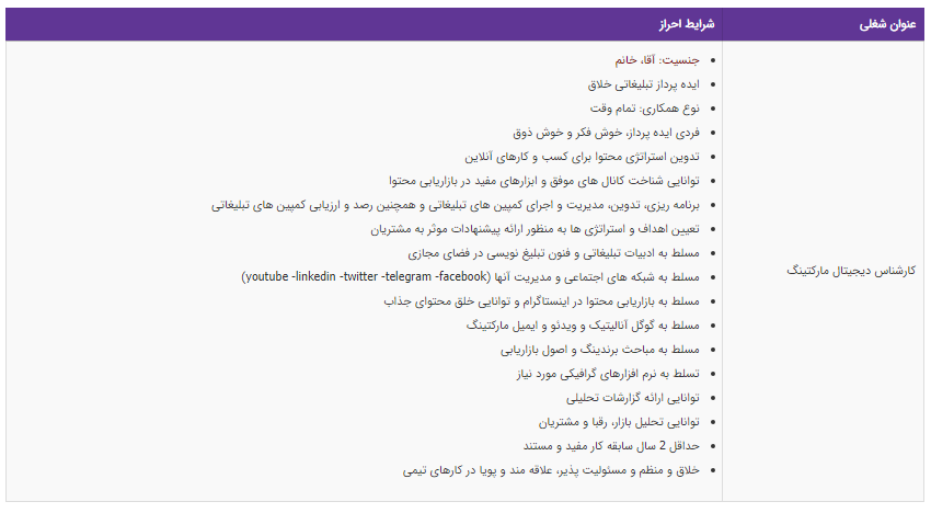 استخدام کارشناس دیجیتال مارکتینگ در تهران