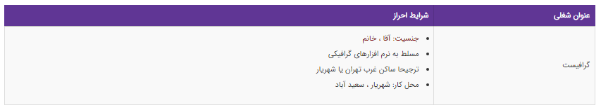 استخدام گرافیست در یک شرکت تولیدی بازرگانی
