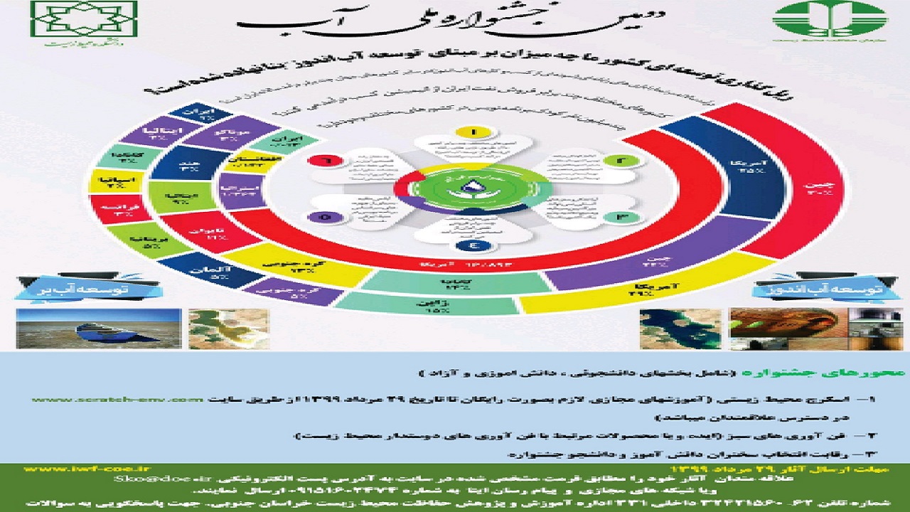 تمدید مهلت دومین جشنواره ملی آب