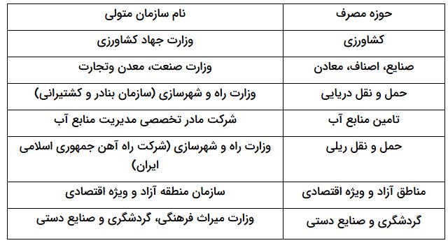 متقاضیان سوخت در سامانه درخواست فرآورده&zwnj;های نفتی ثبت&zwnj;نام کنند