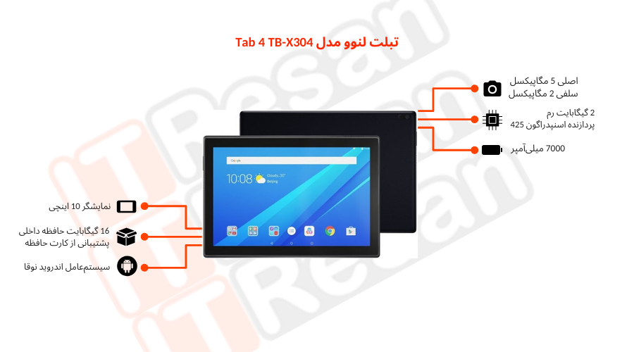 راهنمای خرید بهترین تبلت&zwnj;های موجود در بازار