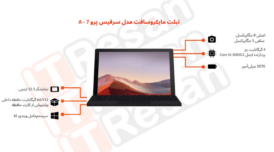 راهنمای خرید بهترین تبلت&zwnj;های موجود در بازار