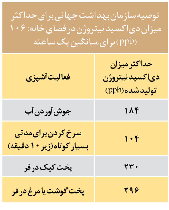 مراقب این منبع آلودگی در آشپزخانه باشید!