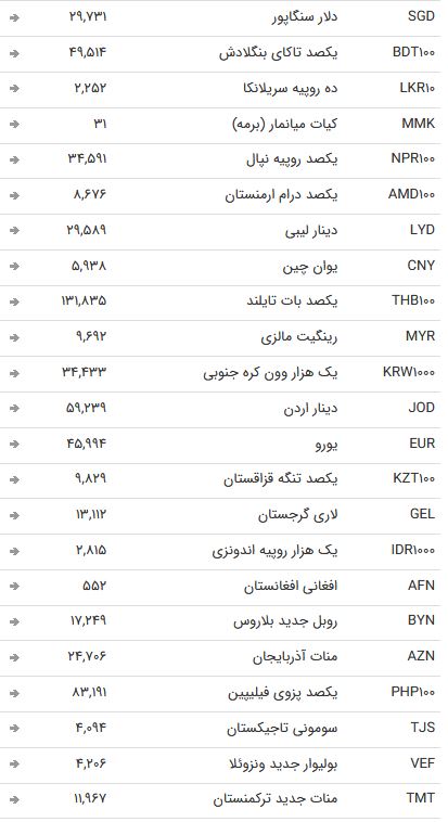 نرخ ارز بین بانکی در ۲۰ اردیبهشت؛ نرخ رسمی تمامی نرخ ها ثابت ماند