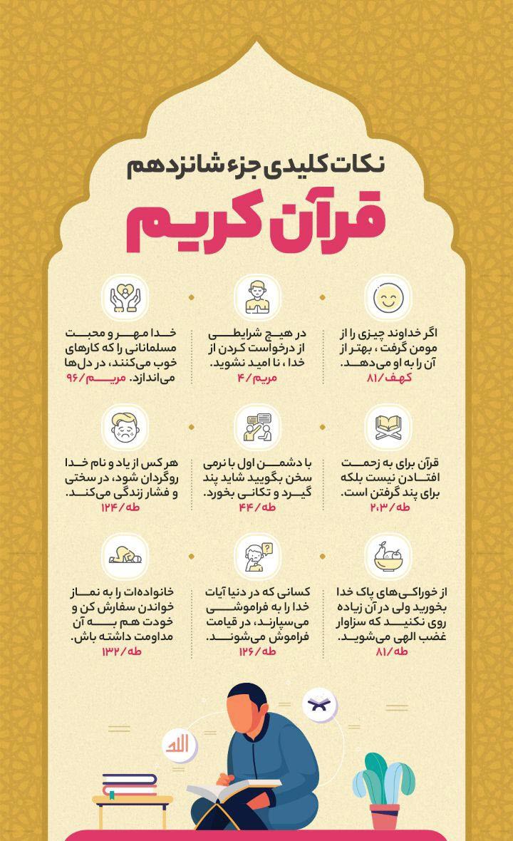 نکات کلیدی و مهم جزء شانزدهم قرآن کریم