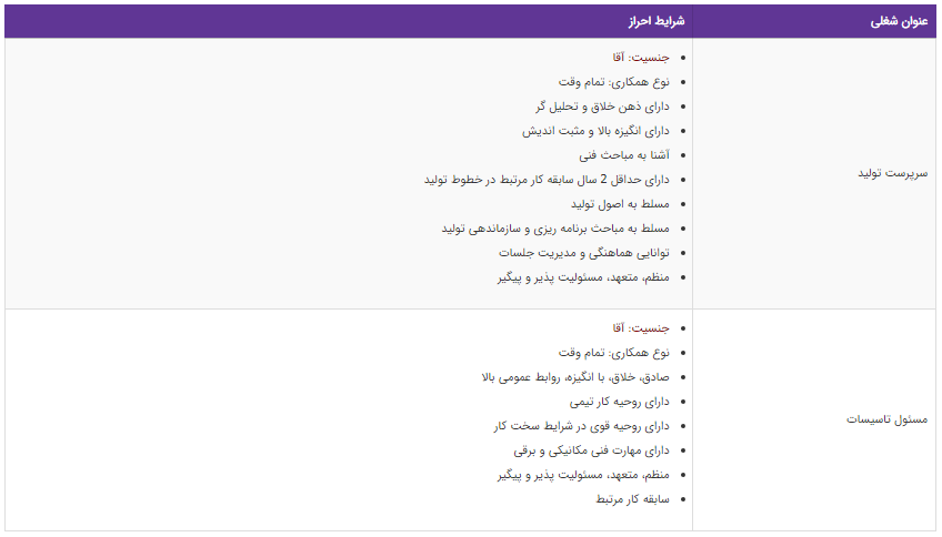 استخدام سرپرست تولید و مسئول تاسیسات در تهران