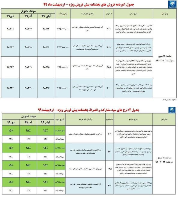 فردا، آغاز فروش ویژه ۴ محصول ایران خودرو + جدول