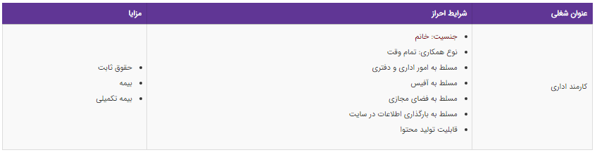 استخدام کارمند اداری در تهران