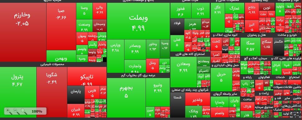 افت شاخص بورس در ۲۲ اردیبهشت