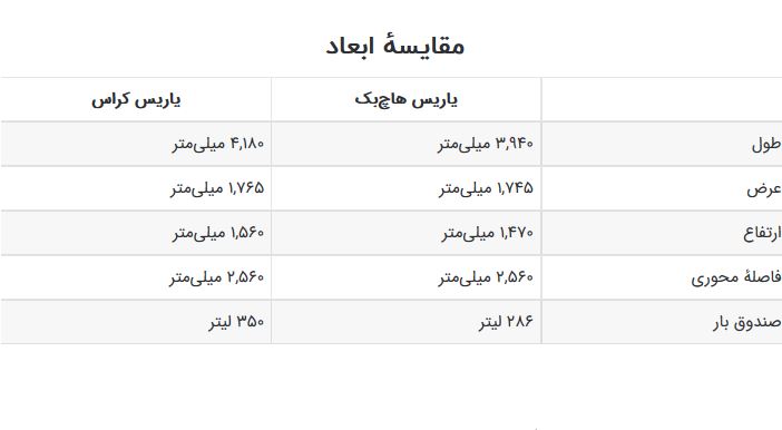 مقایسه تویوتا یاریس هاچ&zwnj;بک با یاریس کراس + تصاویر