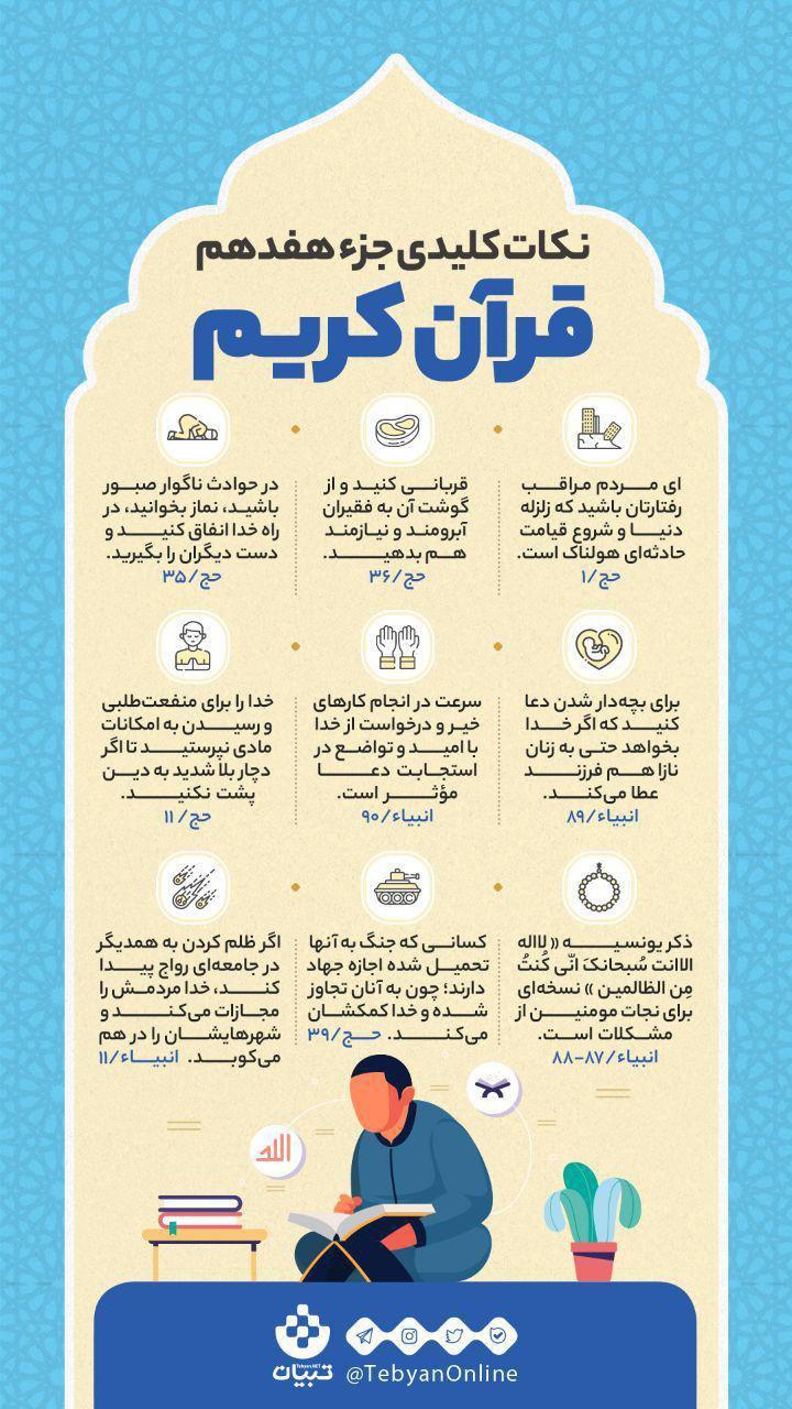 نکات کلیدی و مهم جزء هفدهم قرآن کریم