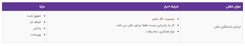 استخدام اپراتور پاسخگوی تلفن در تهران